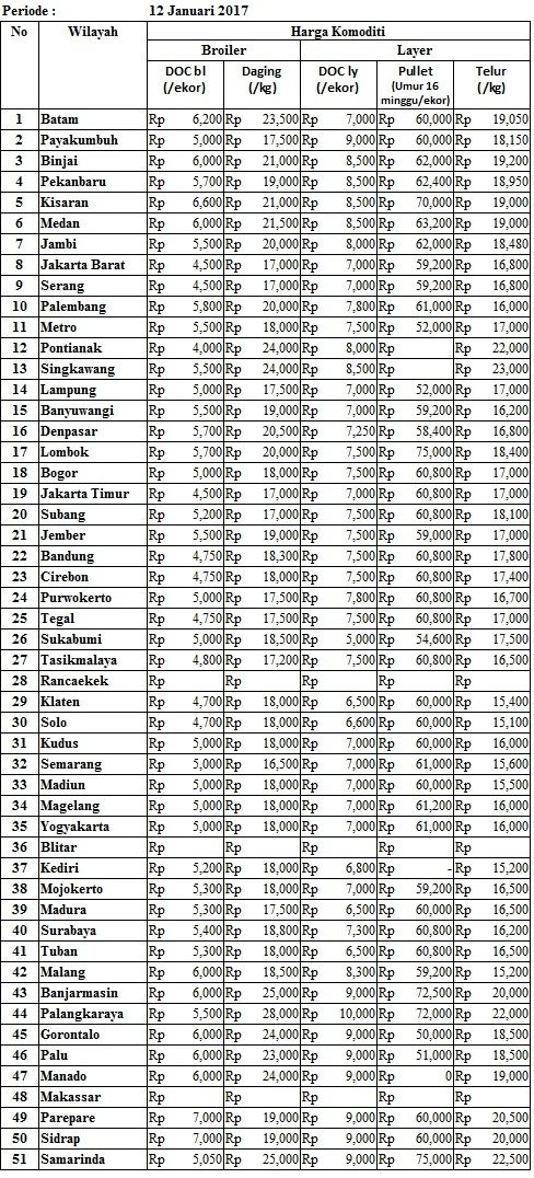 Harga 12 Januari 2017