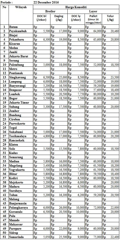 Harga 22 Desember 2016