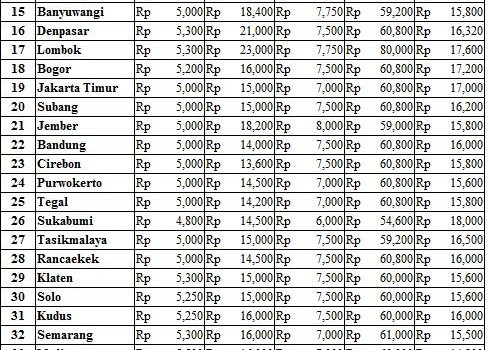 Harga 26 Januari 2017