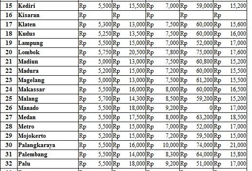 Harga 2 Februari 2017