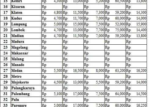 Harga 2 Maret 2017