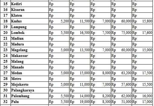 Harga 9 Februari 2017