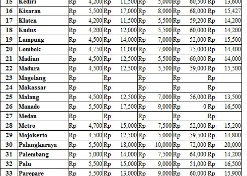 Harga 9 Maret 2017