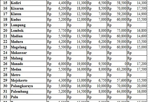 Harga 16 Februari 2017