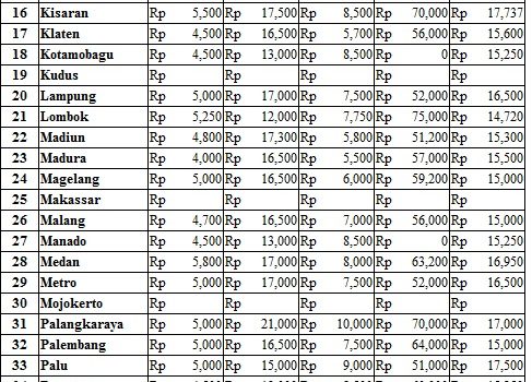 Harga 16 Maret 2017