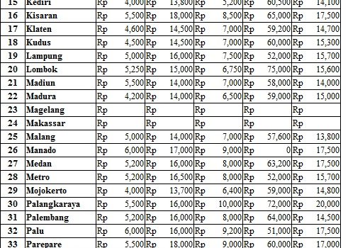 Harga 23 Februari 2017