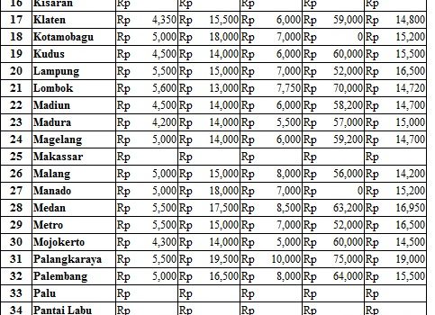 Harga 30 Maret 2017