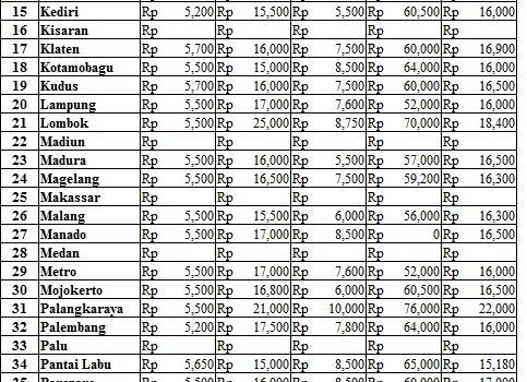 Harga 4 Mei 2017