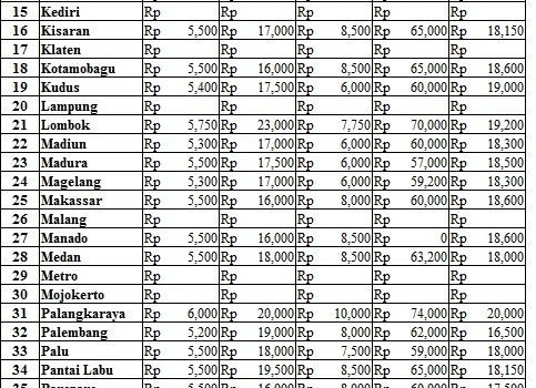 Harga 11 Mei 2017