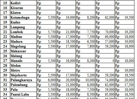 Harga 18 Mei 2017