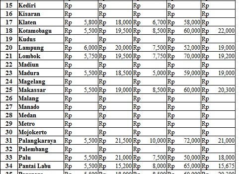 Harga 26 Mei 2017