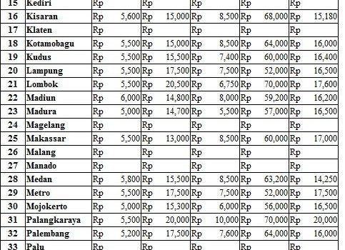 Harga 27 April 2017