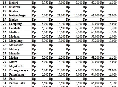 Harga 2 Juni 2017