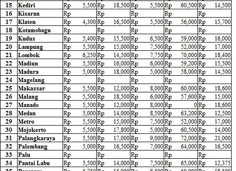 Harga 15 Juni 2017