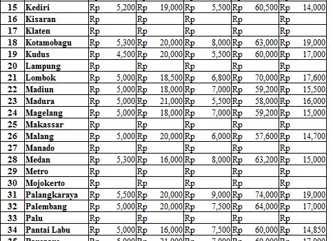 Harga 22 Juni 2017