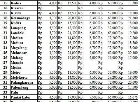 Harga 13 Juli 2017