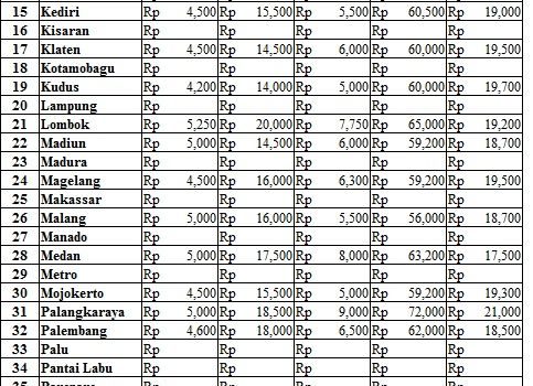 Harga 20 Juli 2017