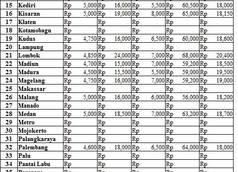 Harga 27 Juli 2017