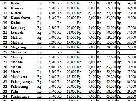 Harga 29 Juni 2017