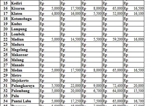 Harga 6 Juli 2017