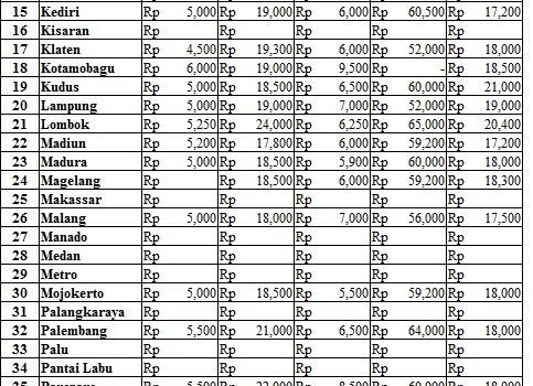 Harga 3 Agustus 2017