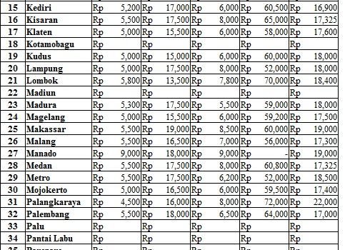 Harga 7 September 2017