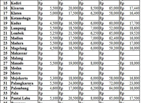 Harga 10 Agustus 2017