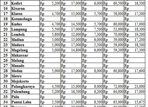 Harga 14 September 2017