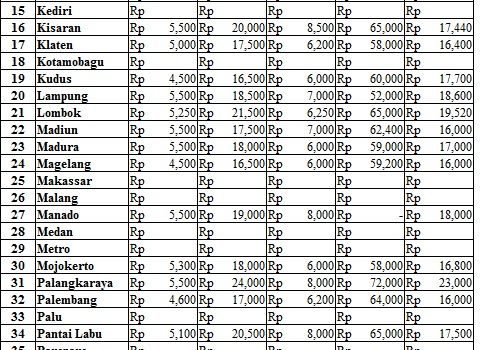 Harga 16 Agustus 2017