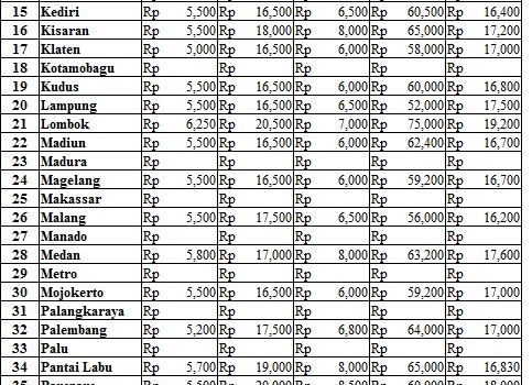 Harga 24 Agustus 2017