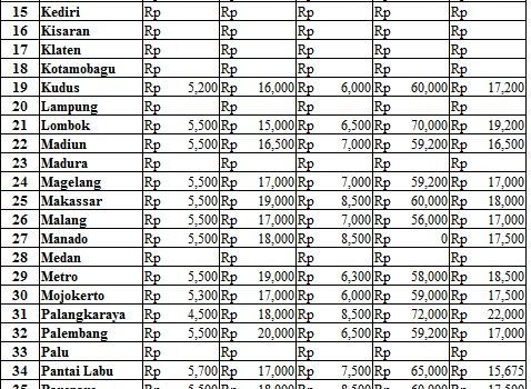 Harga 31 Agustus 2017