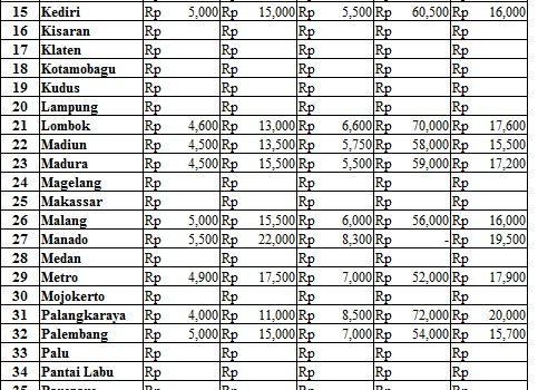 Harga 5 Oktober 2017