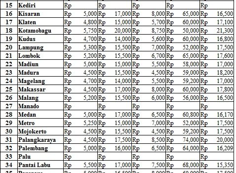 Harga 12 Oktober 2017