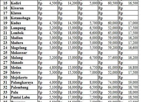 Harga 19 Oktober 2017