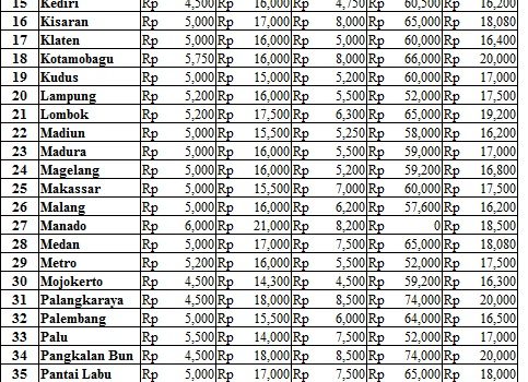 Harga 16 November 2017