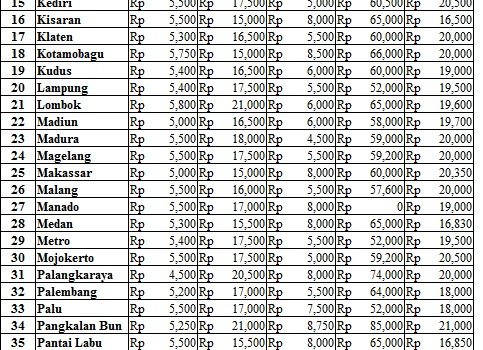 Harga 23 November 2017