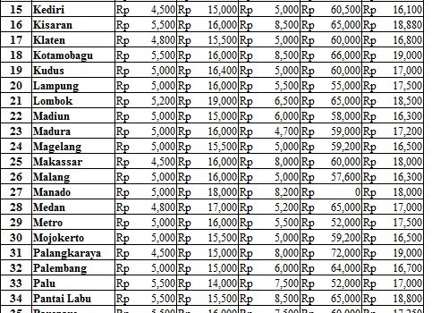 Harga 26 Oktober 2017