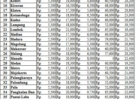 Harga 7 Desember 2017