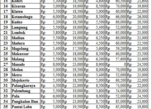 Harga 14 Desember 2017