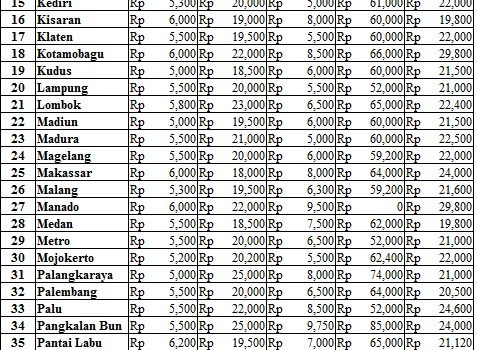 Harga 21 Desember 2017