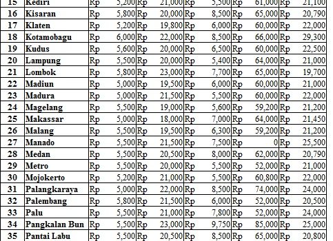 Harga 28 Desember 2017