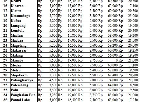 Harga 30 November 2017