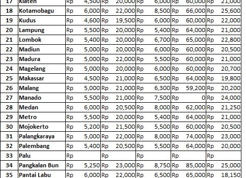 Info Harga 4 Januari 2018