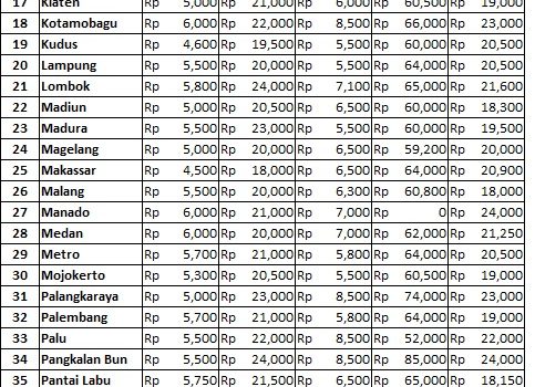 Info Harga 11 Januari 2018