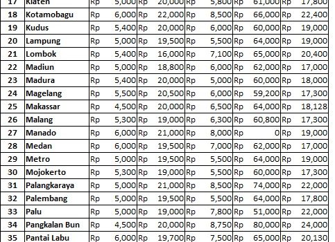 Info Harga 25 Januari 2018