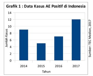 Program Kesehatan Ayam dengan Herbal