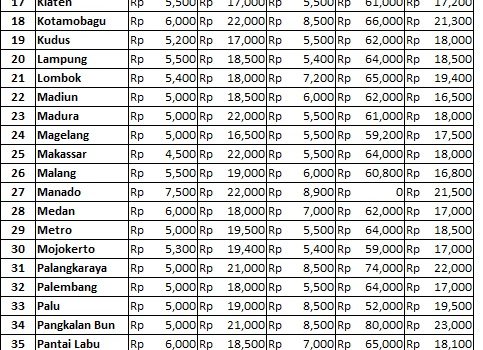 Info Harga 1 Februari 2018