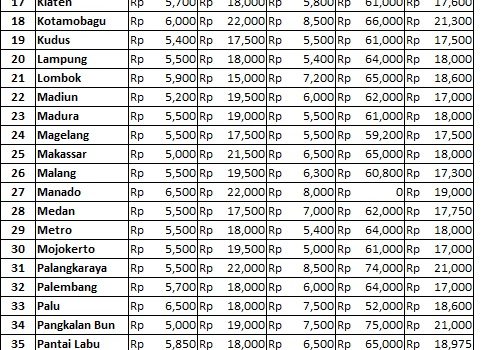 Info Harga 8 Februari 2018