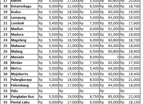 Info Harga 15 Februari 2018