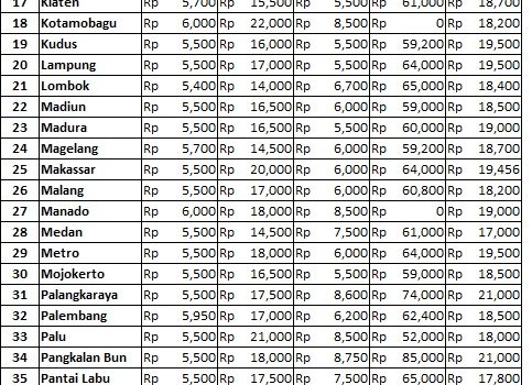 Info Harga 22 Februari 2018